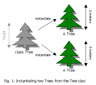 Java Class - Java is required for all.