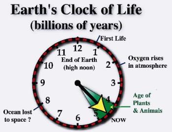 Earth&#039;s Clock of billion years - This is what will happen the coming time.....acc to this clock....I think this is true