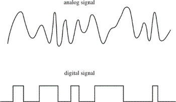 Analog & Digital Wave - Analog & Digital