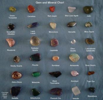 Divination Stone Chart - I made this chart for my classes.