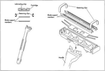 Razor - The imege explain parts of two blade razor.