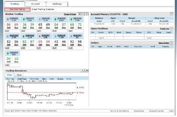 Forex - One of forex platform picture