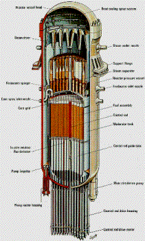 Nuclear Reactor - reactor