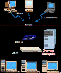 intranet - system chart for intranet