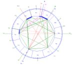 birth chart - birth chart birth chart - birth chart