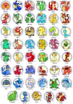 list of neopets pets - A list of the neopets pets.  neopets.com