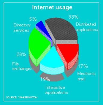 net usage - net usage