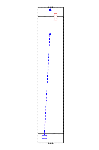 Line of the ball - line and length of the ball