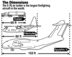 Tanker comparisons  - Tanker comparisons