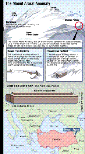 Ark of Noah - The map shows where the ark is loacted-Theory