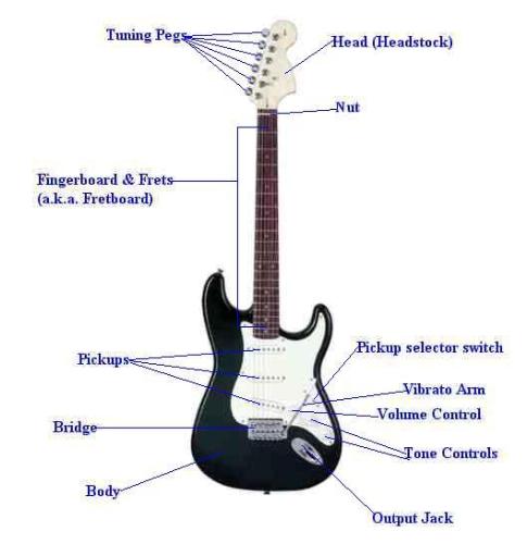 Electric Guitar - Music plays an important role while taking rest.
I love Music