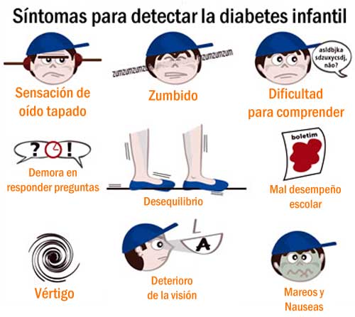 diabetes - The number of individuals having diabetes keeps on increasing every year in the whole world. many factors have been identified in connection but in order to prevent having this is a strict lifestyle modification.
