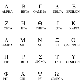 greek - greek alphabet