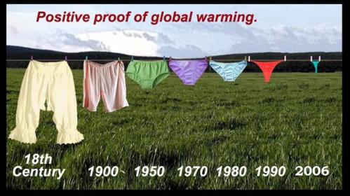 proof of global warming - look at proof of warming