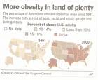Obesity - Eating can be a form of addiction for obese people, suggests a new study that used a device to monitor stomach-to-brain signals.