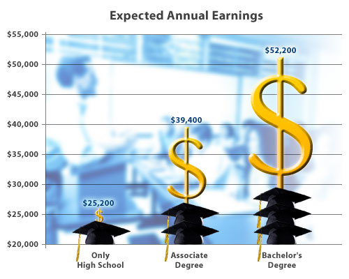 Earning widout limits - More money to come its way