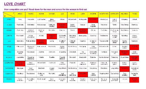 luv chart..mus c - he guys this is really intrestin..u can search ur best partner throgh dis pic chart..and it is really effective