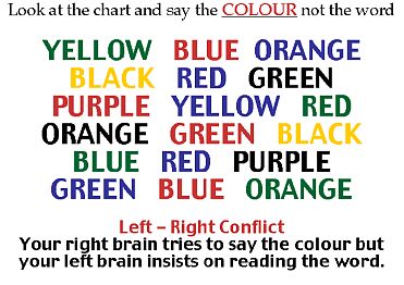 Left - Right Eye Conflict - This goes to show that the Left and Right eye works separately