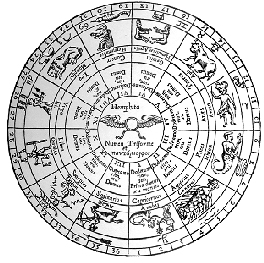 an astrological chart image - this is an image which you might have seen while astrologers make your birth chart.