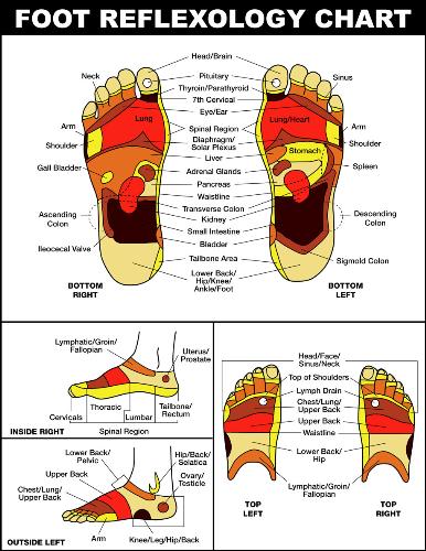 Reflexology - You can perform reflexology anytime, anywhere, as long as you know where the appropriate reflex points are.