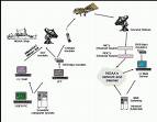 internet - Picture of Internet. Rate it!