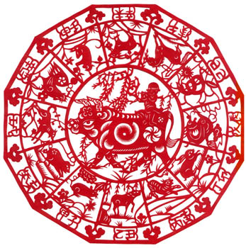 Astrology - chinese zodiac