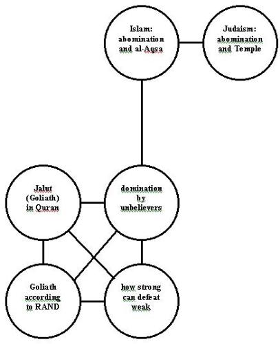 flow chart - surfing with me