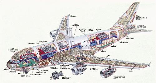 Flight - What makes an Aeroplane