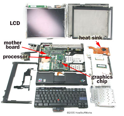 extend the life of your hard disk - close the covers of the laptop