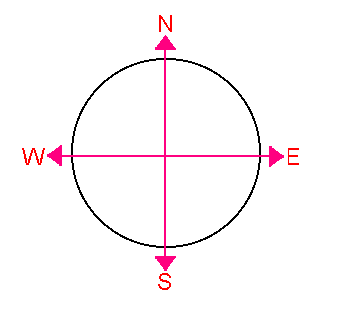 compass - Can you find your way around or do you get lost in a closet? compass - Can you find your way around or do you get lost in a closet?