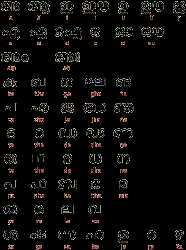 Malayalam - Malayalam