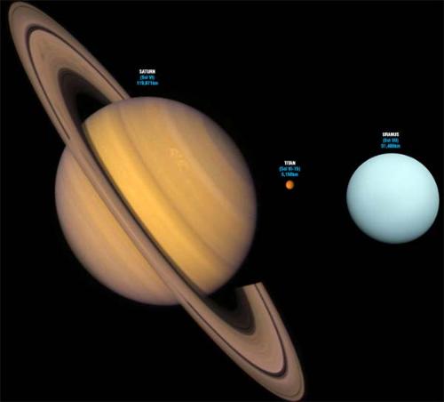 saturn - planetsaturn