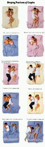 Couple Sleeping Positions - Different Positions of Couple