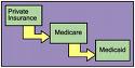 would you ever consider taking out private insuran - would you ever consider taking out private insurance ?