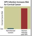 Cancer - HPV is a virus that can cause cancer and other health issues. Tell Someone