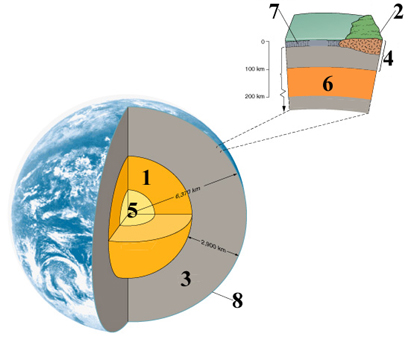 The Earth&#039;s internal structure - We all knoh that The Earth is composed by layers separated through their properties.