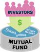 mutual funds - This picture shows the relationship between mutual funds, investors...