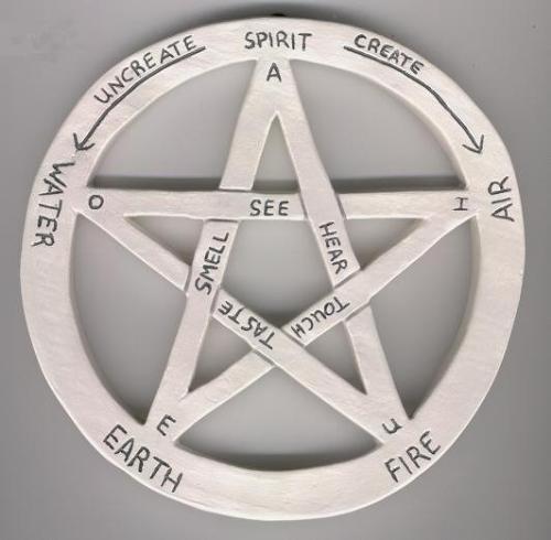 LIFE keeps revolving - 5 senses = see, touch, taste, smell, hear. 5 vowels = A,E,I,O,U. 5 necessaries = water, fire, spirit, earth, air. Creation and destruction make up the world equally on either sides These are interlinked ( 5 sided Star ) These make up the world which is round (outer circle),