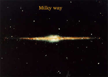 Milky Way Galaxy - All the stars and planets that we see visionally from earth belong to the earth's galaxy,the Milky Way.