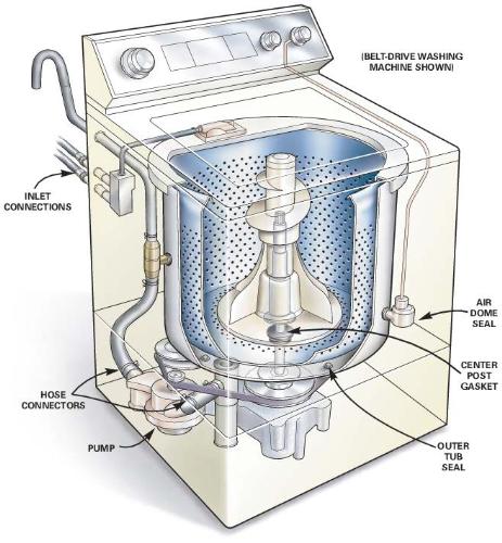 washing machine - washing machine - inside view