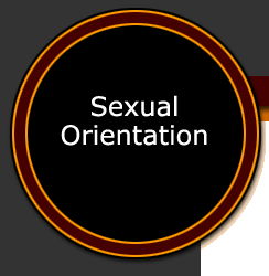orientation - orientation