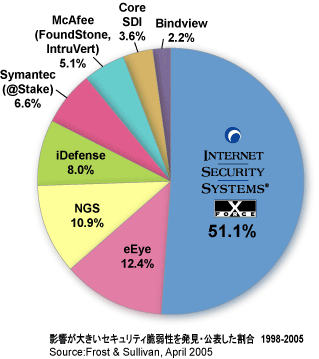 internet - the different antivirus making their marks..