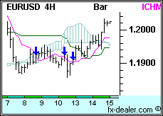 Technical Analysis - Forex Technical Analysis