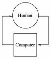 computer - computer-human