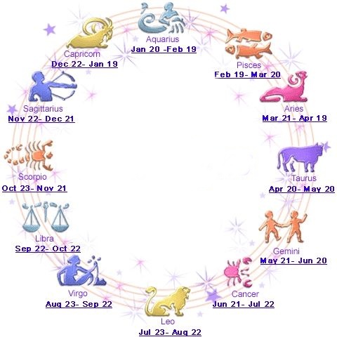 Sun sign - Zodiac and birthdates