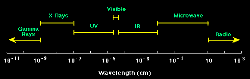 spectrum -  electromagnetic spectrum