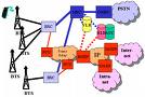 gprs - GPRS architecture