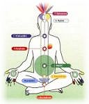 Meditation - enlighten your seven chakras and three channels by the way of sahajyoga.