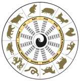 Chinese Zodiac Circle - What r u according to the Chinese Zodiac Circle? I&#039;m a snake; most of my friends are dragons but some are horses.