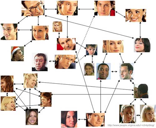 love actually - This is the love stories entangled in love actually. its like an L word chart